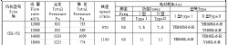 CBL-52 船用防爆离心通风机